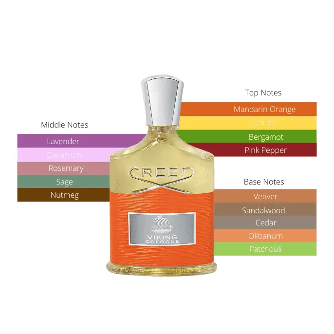 Creed Viking Cologne EDP 3.3 oz